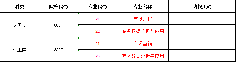 2023年河南省志愿填报资讯