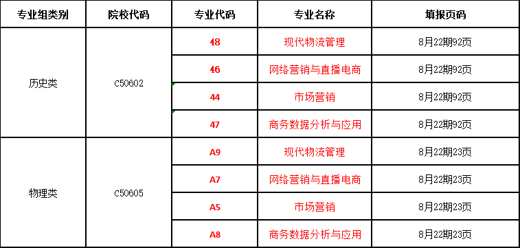 2023年湖北省普通高考志愿填报资讯